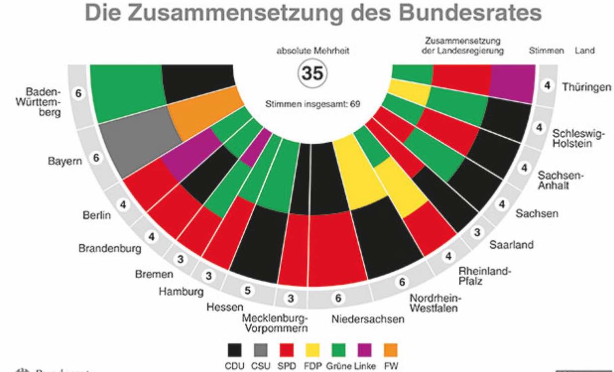 Bundesrat 2020.jpg