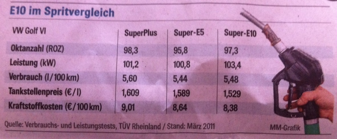 E10 - Vergleich.JPG